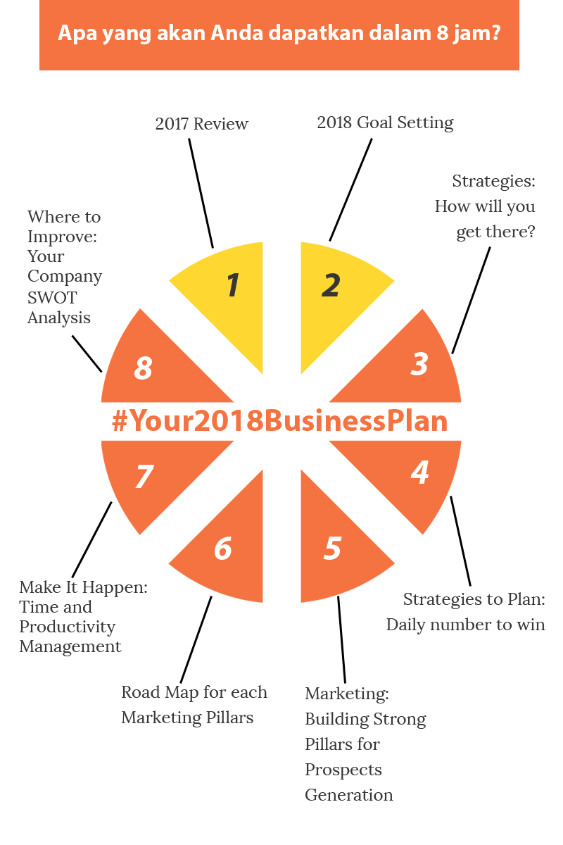 your 2018 business plan