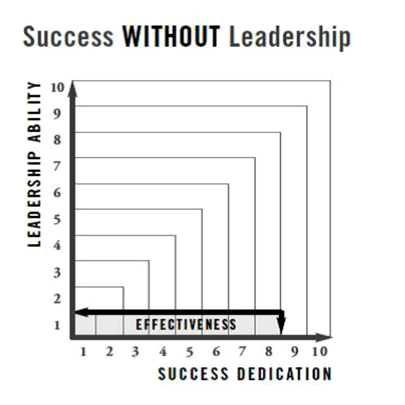 Success without leadership