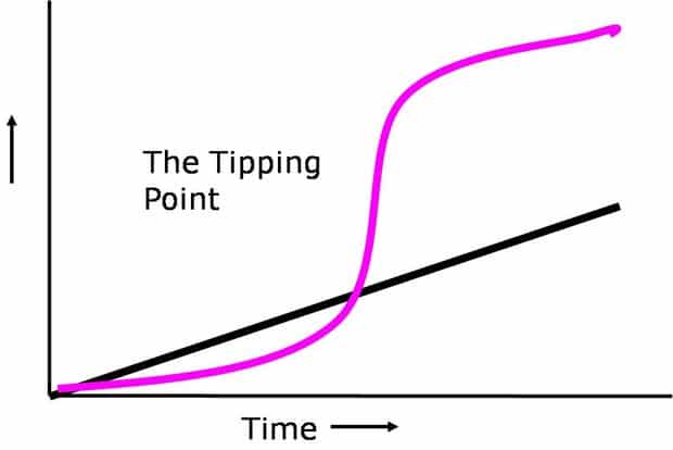 11-2021 tipping point critical mass